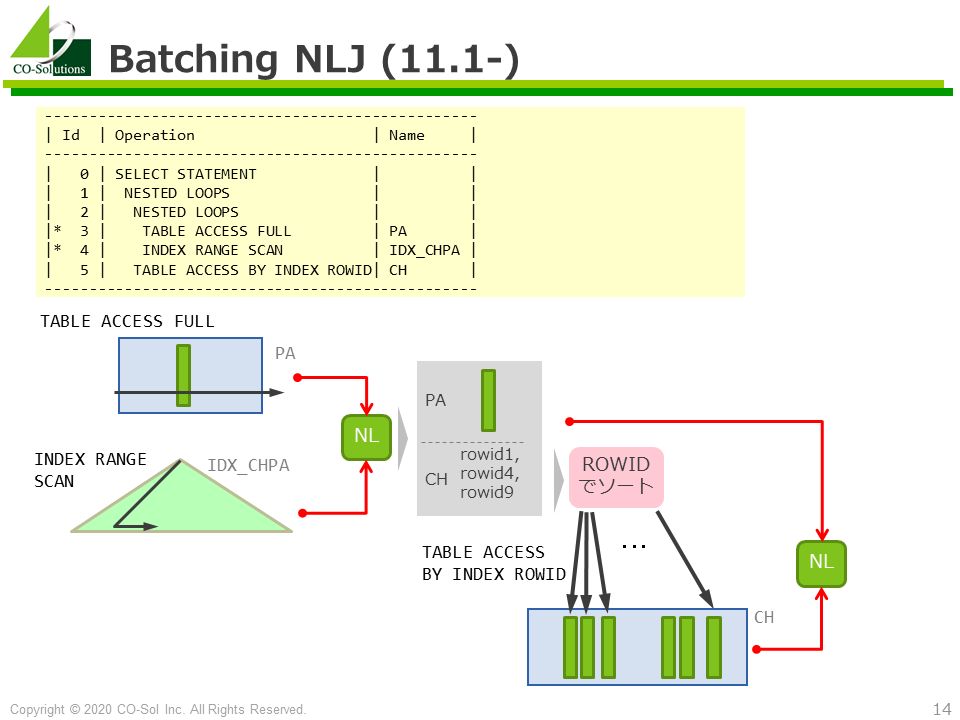 Nested Loops Join IO batching