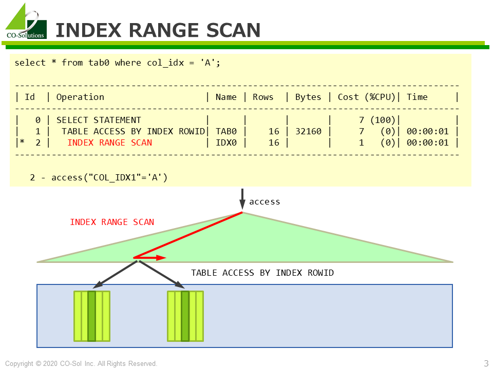 INDEX RANGE SCAN - Oracle SQL実行計画
