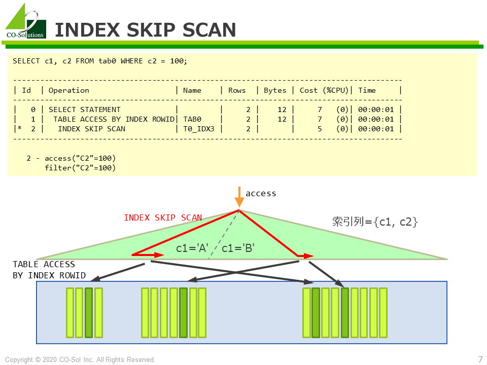 INDEX SKIP SCAN - Oracle SQL実行計画