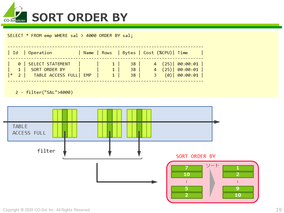 SORT ORDER BY - Oracle SQL実行計画