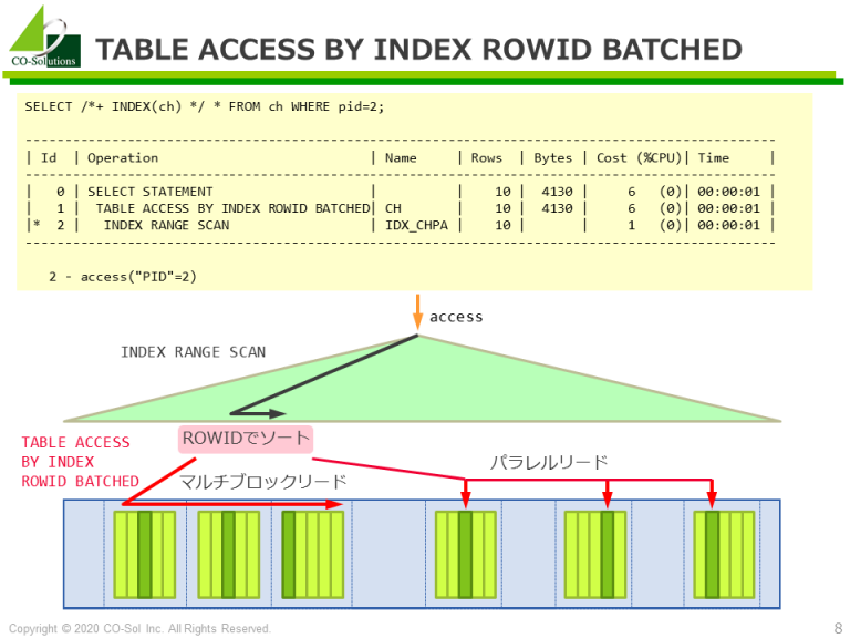 Тип данных rowid oracle