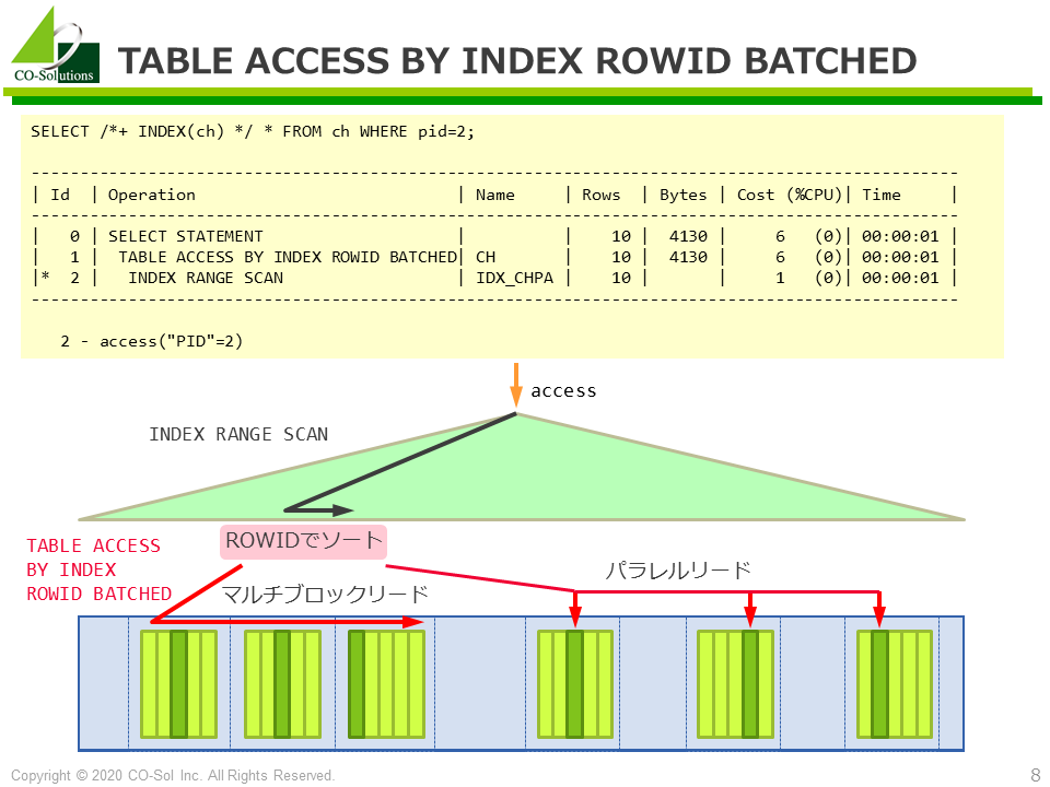 TABLE ACCESS BY INDEX ROWID BATCHED - Oracle SQL実行計画