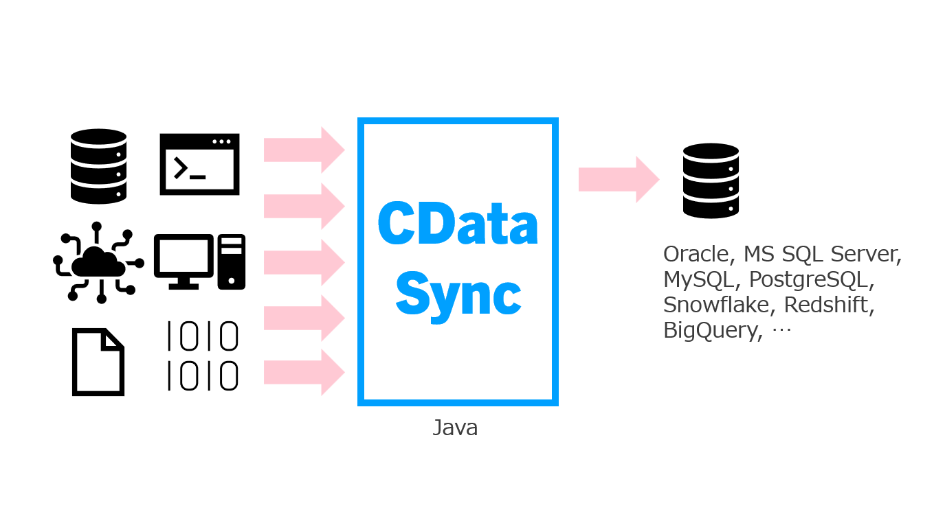 CData Software、コーソル共催セミナー『CData Syncによる異種データベース間の高速データレプリケーション』2024年12月17日開催