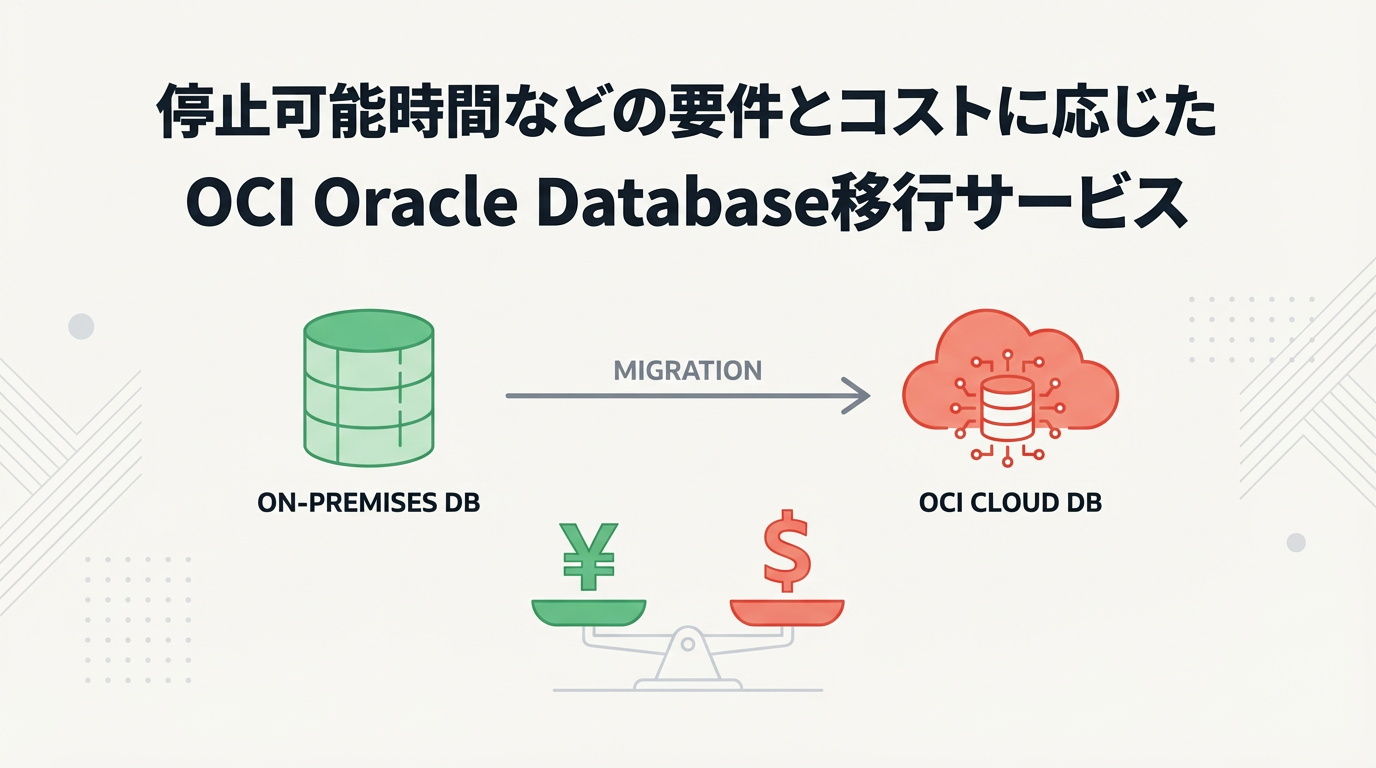 コーソル主催オンラインセミナー『停止可能時間などの要件とコストに応じたOCI Oracle Database移行サービス』2026年2月17日(火)開催