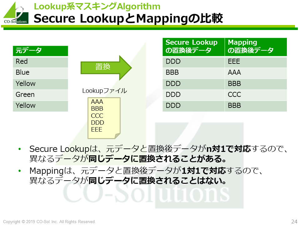 Secure LookupとMappingの比較