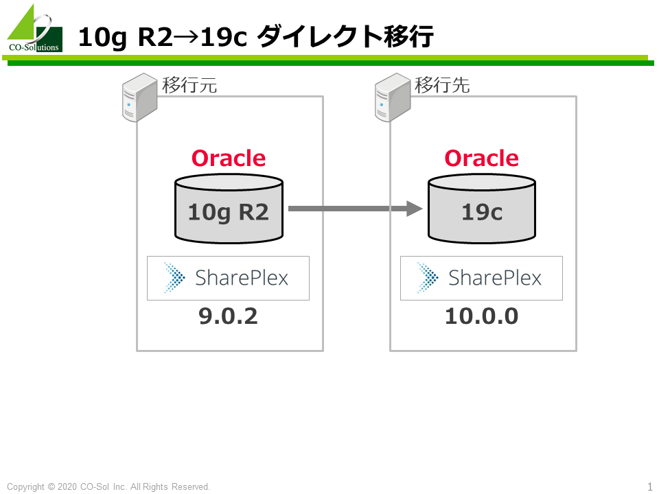Oracle Database 10g R1からOracle Database 19cへの移行