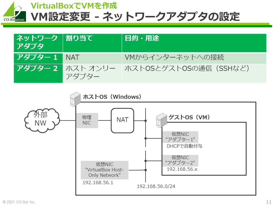 VM設定変更 - ネットワークアダプタの設定