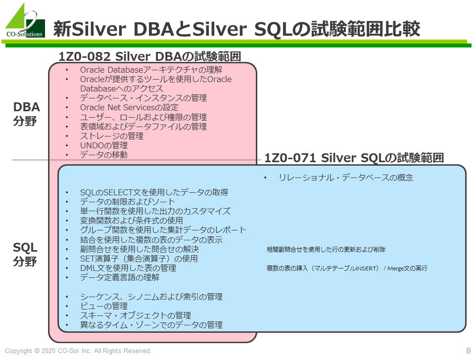Silver Oracle PL/SQL(試験番号1Z0-147J/PL/SQL