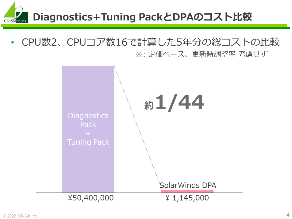 Oracle Diagnostics Pack + Tuning Pack とDPAの総コストを比較してみる