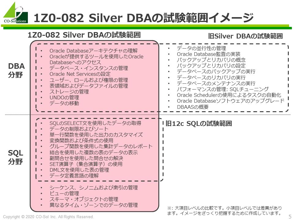 ORACLE MASTER 2019新資格体系とは – 18c/19c対応 | コーソルDatabase