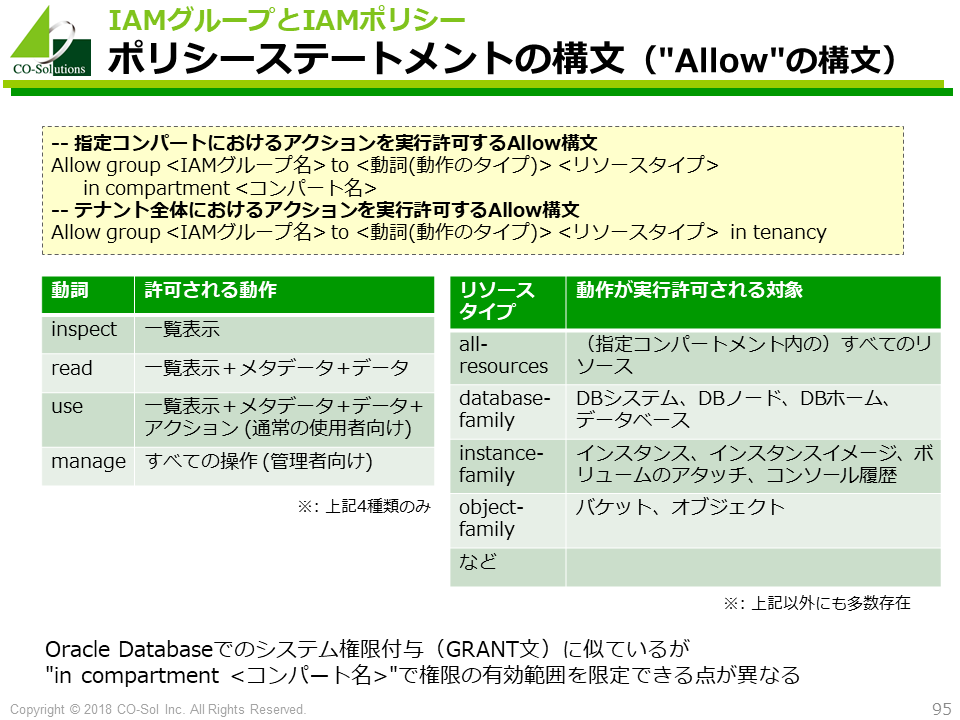 ポリシーステートメントのwhere句 コーソルdatabaseエンジニアのblog